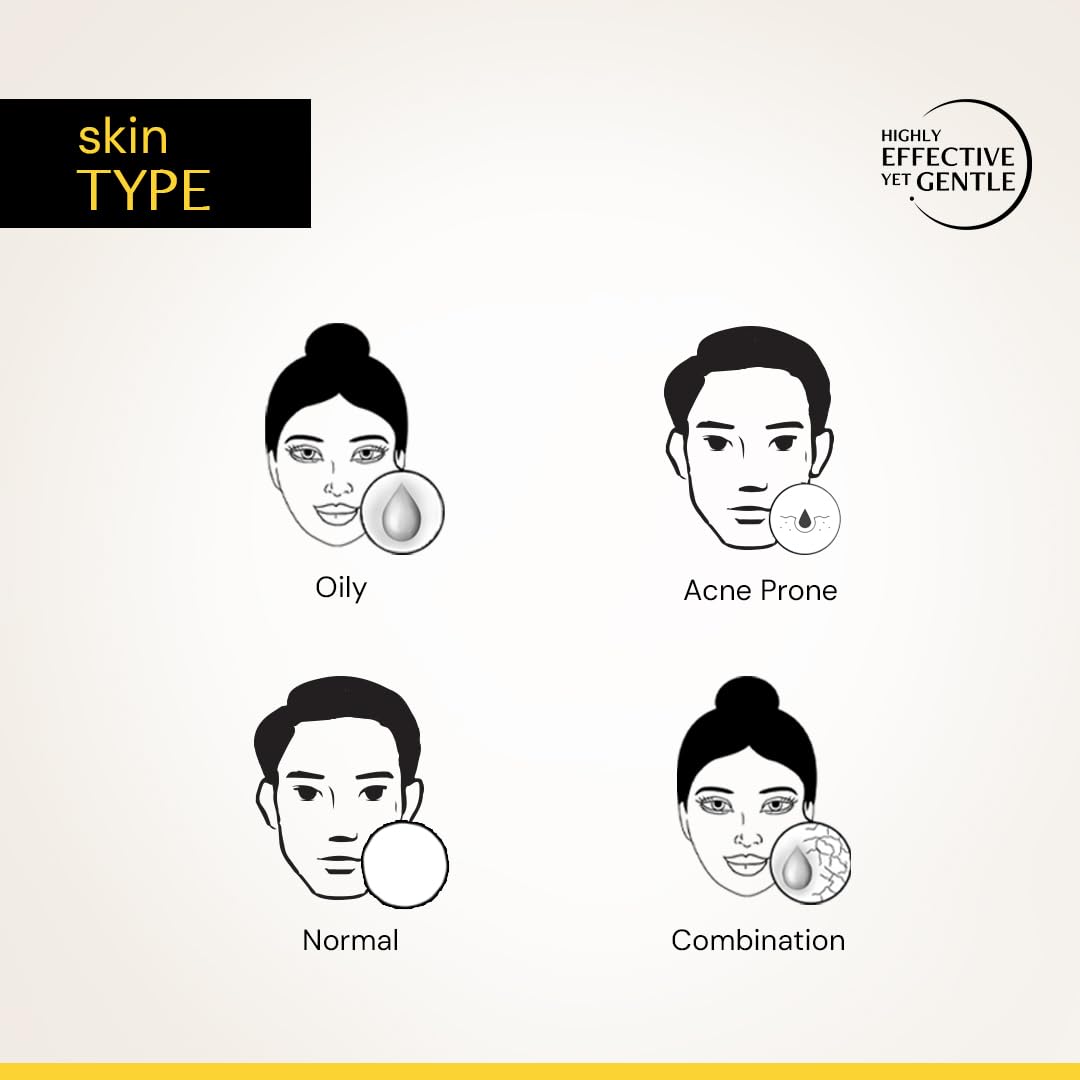 Diagram of different skin types with icons and text on a beige background