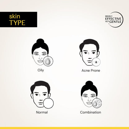 Diagram of different skin types with icons and text on a beige background