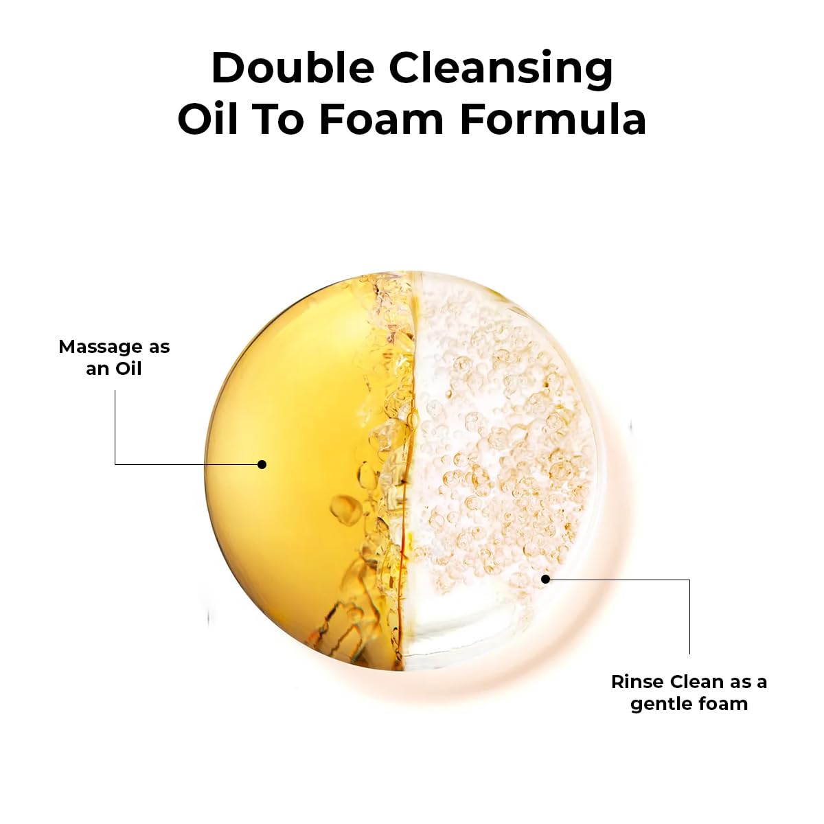Diagram of double cleansing oil to foam formula with labeled steps on a white background.