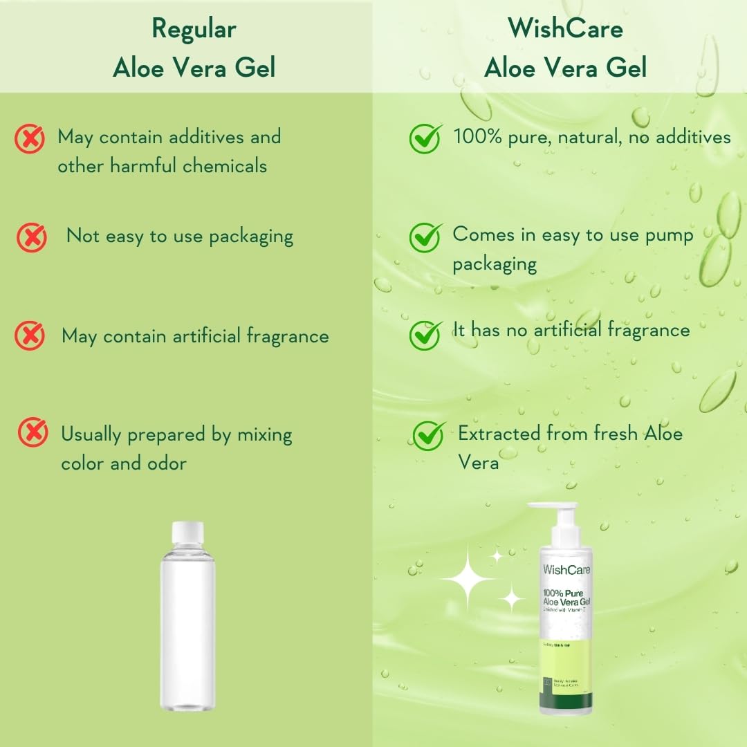Comparison chart of regular aloe vera gel and WishCare aloe vera gel on a green background.