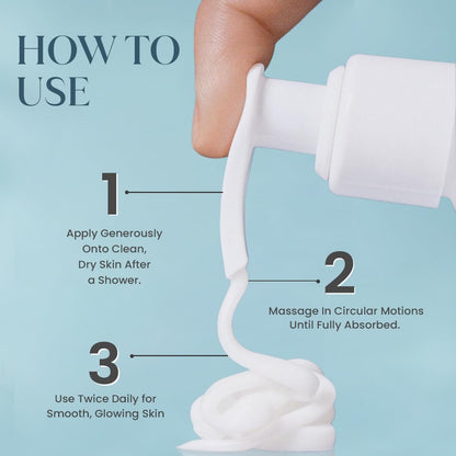 Glamveda 10% Urea Body Lotion for Very Dry & Rough Skin | Intense Moisturizer for Long-Lasting Hydration | Non-Greasy & Lightweight | Repairs & Softens Skin | 200ml