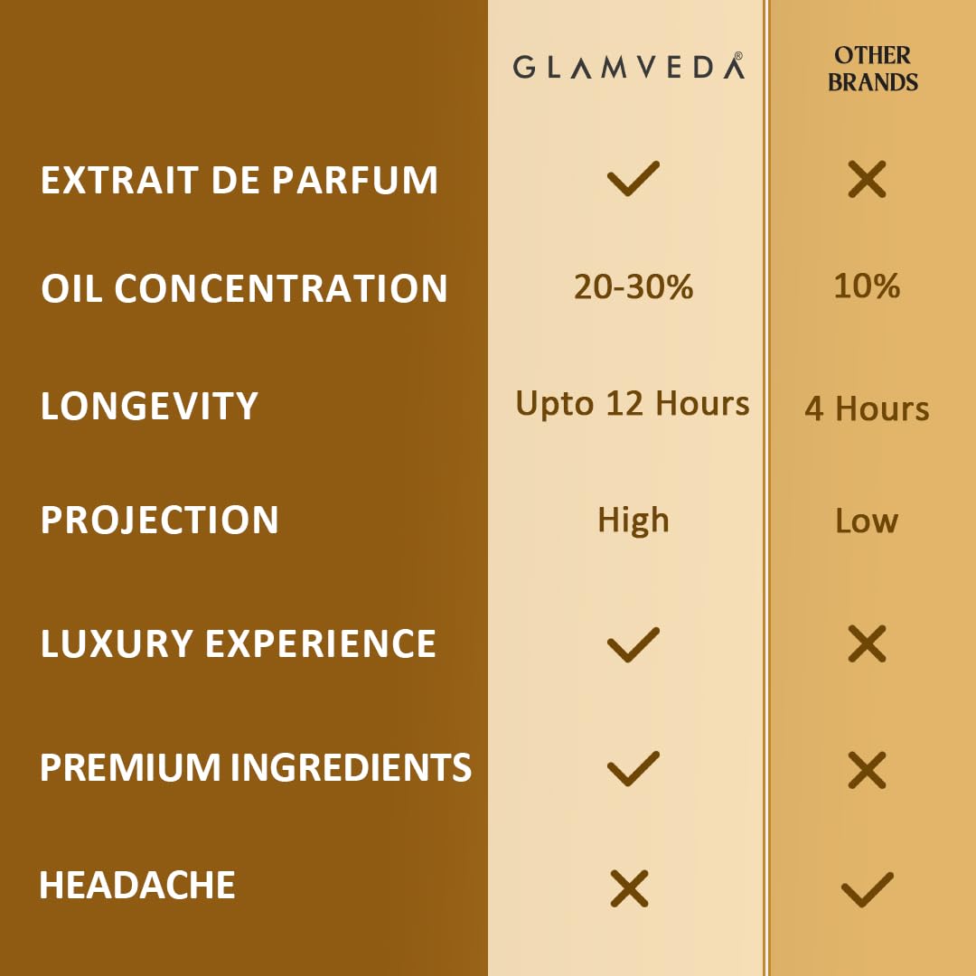 Glamveda Luxury Vanilla Elixir Pure Perfume for Woman 20ml | Long-Lasting Fragrance | Lily, Coconut, Lavender, Jasmine, Vanilla | Floral and Fruity Premium Perfume for Women