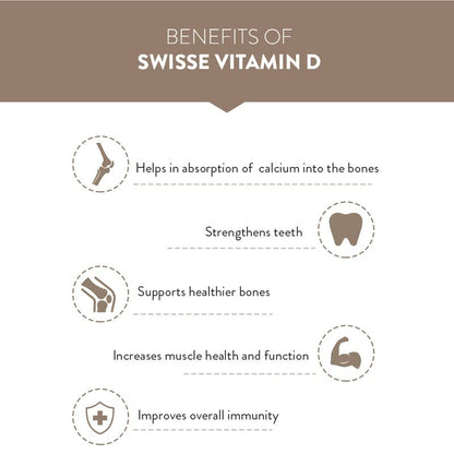 Zephivo Swisse Vitamin D - 100% RDA of Vitamin D3 (Manufactured In Australia, Internationally Proven Formula) High Absorption Vitamin D3 For Healthy Bones, Immunity & Strong Muscles (90 Tablets)