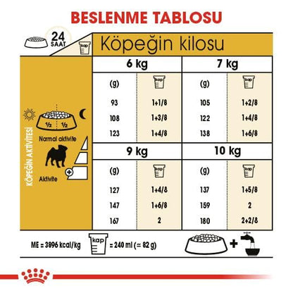 Royal Canin Pug Adult Dog Food, Dry Food, Supports Healthy Skin & Ideal Weight, Helps to Tone Muscles, , 1.5 Kg
