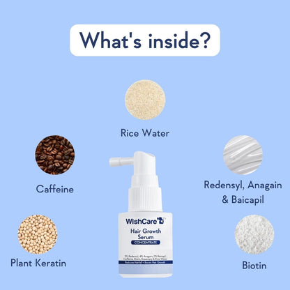 WishCare hair growth serum with ingredients listed on a blue background