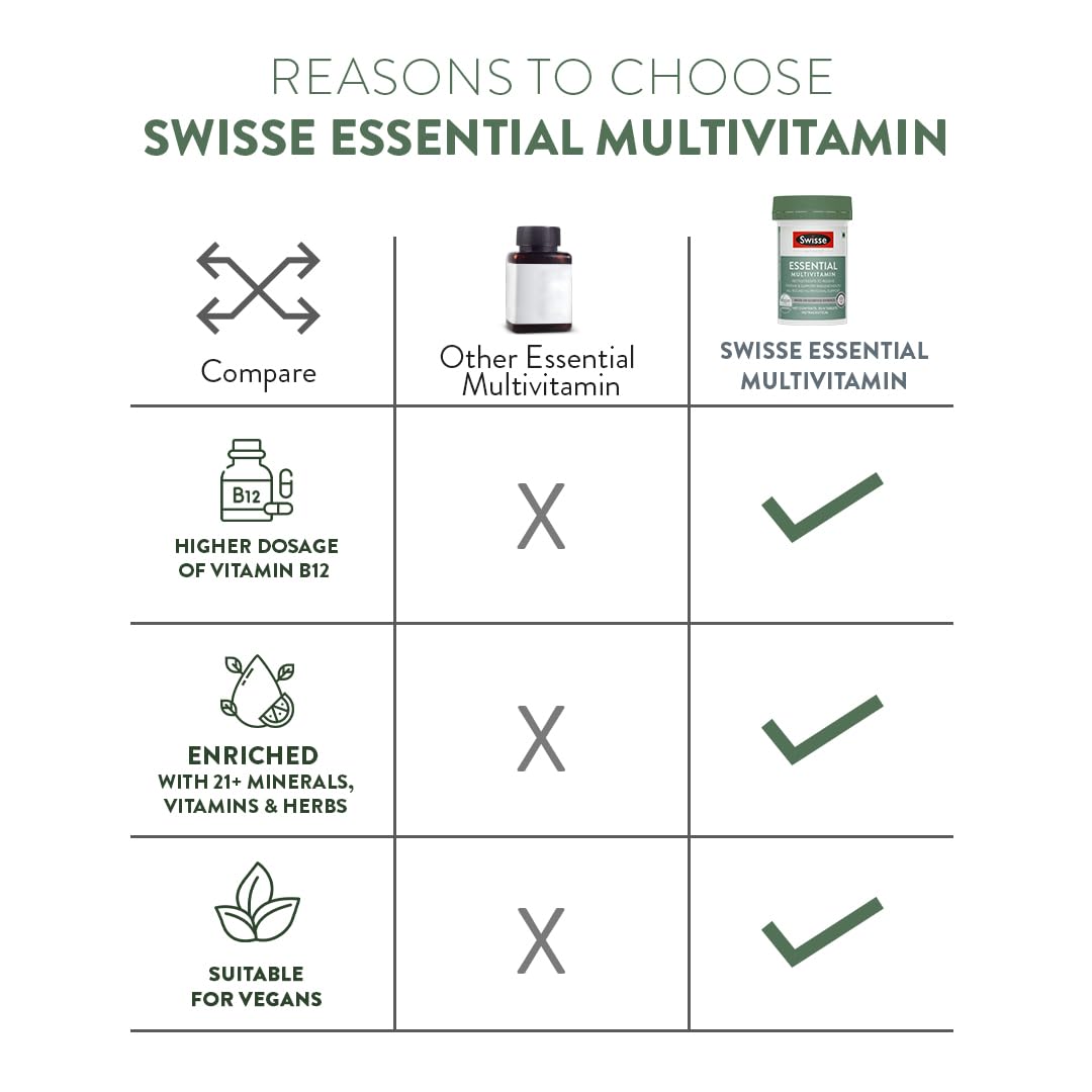 Zephivo Swisse Essential Multivitamin For Men & Women, 30 Tablets - Vegan Certified Multivitamin with 100% RDA of Vitamin B, Vitamin E, Biotin & Minerals - Australia's No. 1 Multivitamin Brand