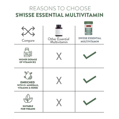 Zephivo Swisse Essential Multivitamin For Men & Women, 30 Tablets - Vegan Certified Multivitamin with 100% RDA of Vitamin B, Vitamin E, Biotin & Minerals - Australia's No. 1 Multivitamin Brand