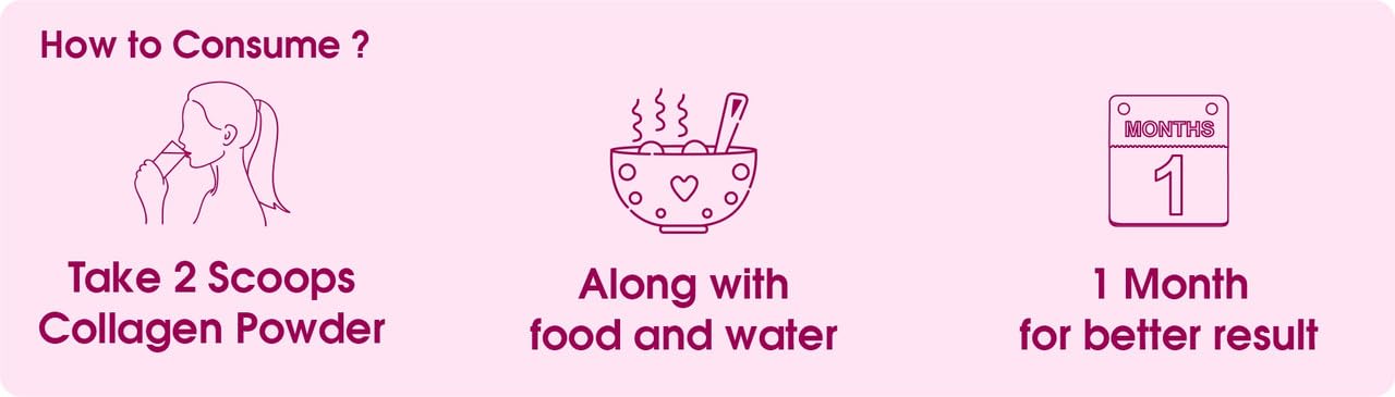 Instructions for consuming collagen powder on a pink background with icons and text.