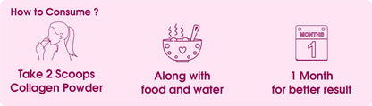 Instructions for consuming collagen powder on a pink background with icons and text.