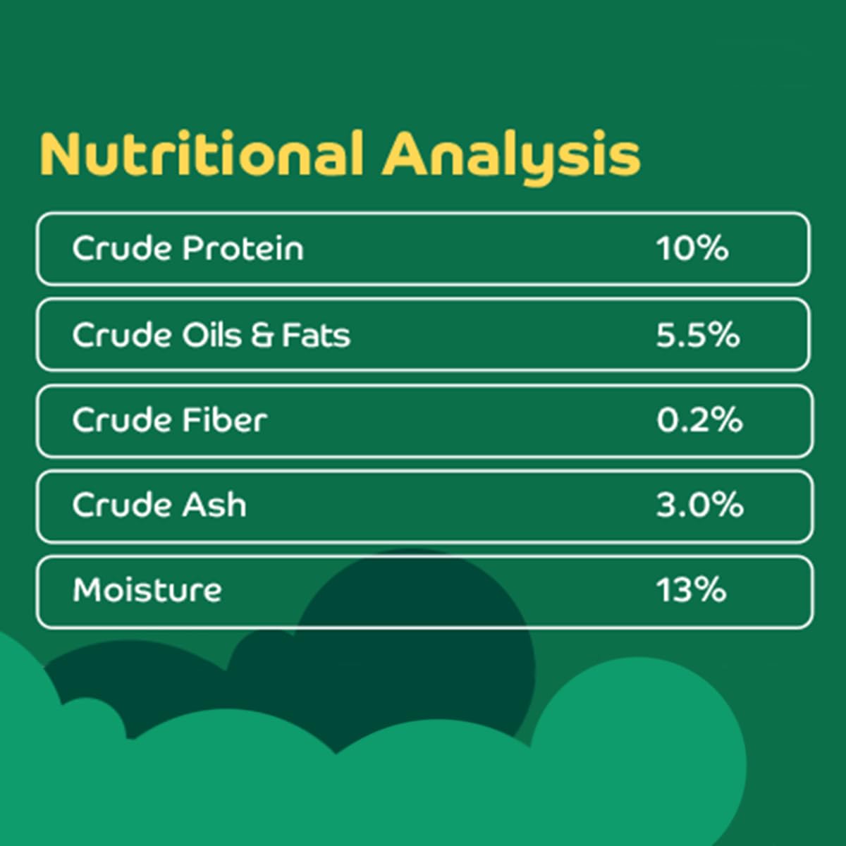 Applod Grain-Free Coconut & Chicken Dog Treats for Puppies & Adult Dogs | Soft Easy-to-Digest Training Reward Snacks for Small Breeds | Healthy High-Protein Treats | 200g