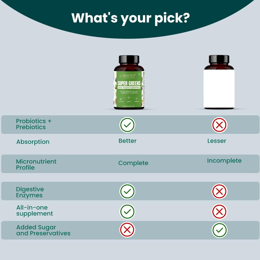 Rooted Active Super Green Tablets for Men & Women, 60 Tablets 22+ Vital Greens, 1 Billion Probiotics, 5 Enzymes, Supports Gut Health, Energy, Immunity