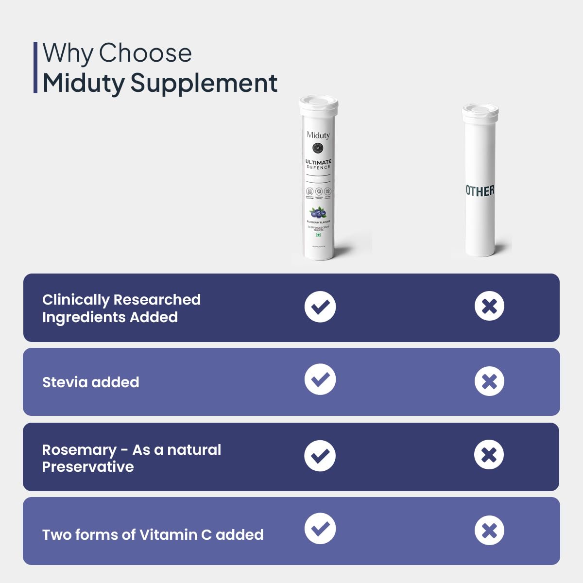 Zephivo Miduty By Palak Notes Ultimate Defence - Amla Extract - Vitamin C - Wheatgrass - Immune Support Booster - Blueberry flavour - 20 effervescent tablets
