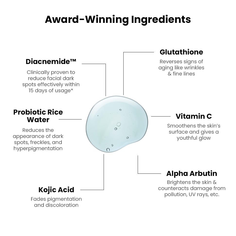 Diagram of award-winning skincare ingredients with text and a droplet graphic.