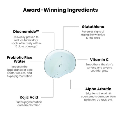 Diagram of award-winning skincare ingredients with text and a droplet graphic.