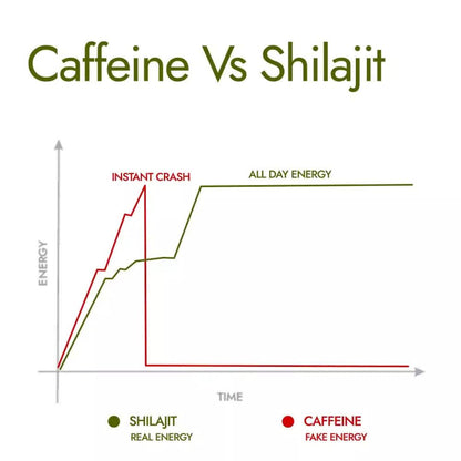 Kapiva Original Himalayan Shilajit/Shilajeet Resin 40g |Super Saver Pack| 250mg/Serving | For Energy, Endurance & Vitality | 160 Servings | 100% Ayurvedic