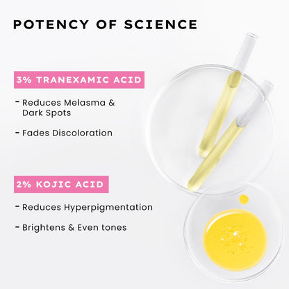 Product with ingredients tranexamic acid and kojic acid, shown in a clear container with a yellow liquid.