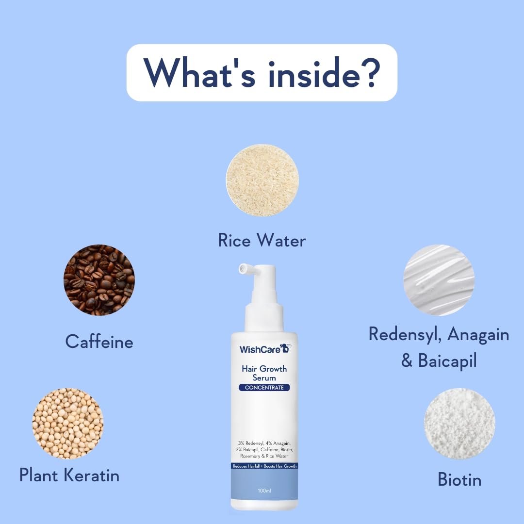 WishCare Hair Growth Serum with ingredients on a blue background