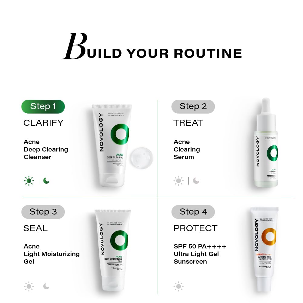 Acne treatment product lineup with step-by-step guide on a white background