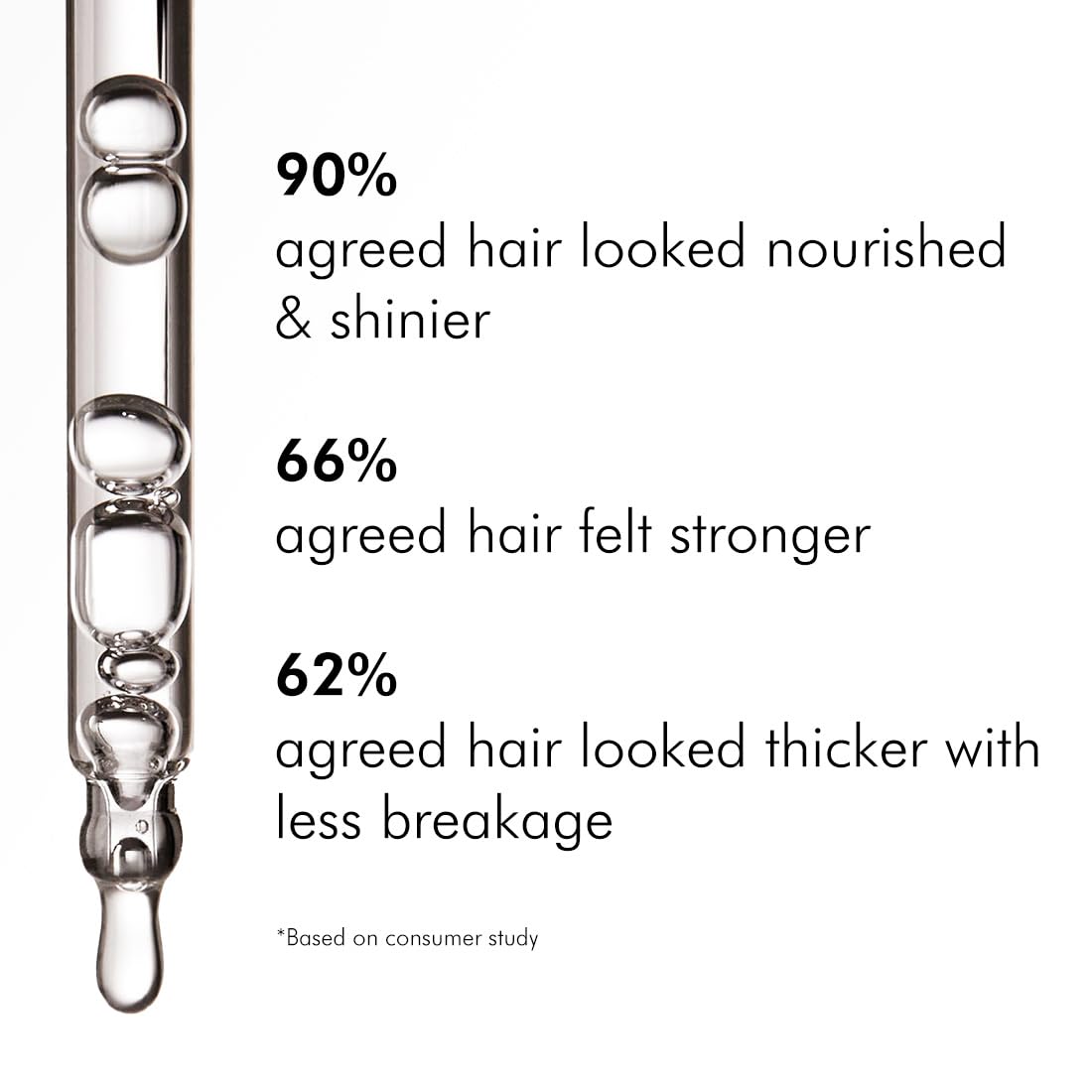 Hair care product dropper with statistics on hair health benefits on a white background