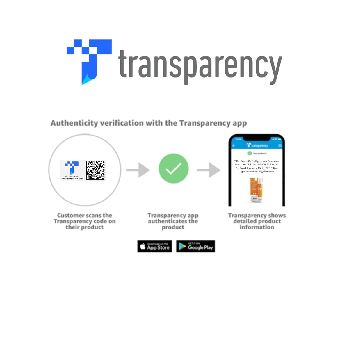 Transparency app authenticity verification process on a white background