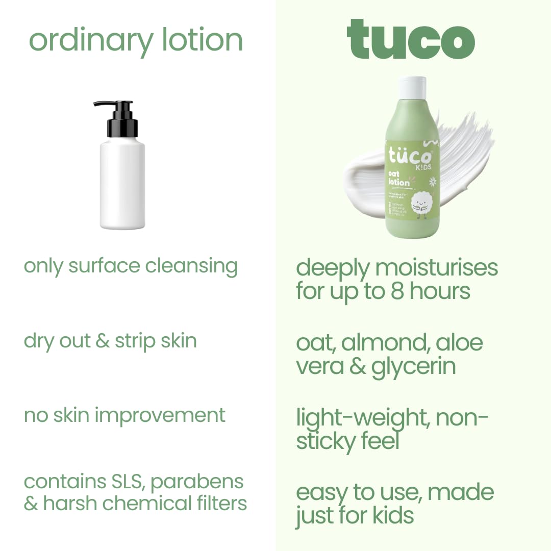 Comparison of 'ordinary lotion' and 'tuco' lotion with text highlighting differences.