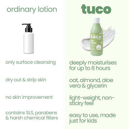 Comparison of 'ordinary lotion' and 'tuco' lotion with text highlighting differences.
