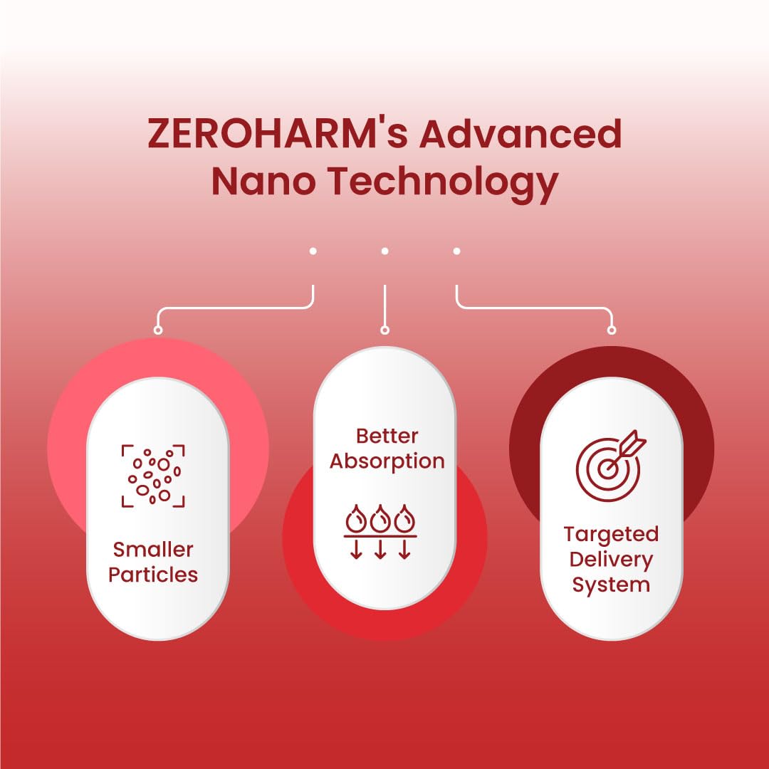 Zeroharm Hypertens | Plant-Based Formula | Supports Healthy Blood Pressure & Cardiovascular Wellness | Reduces Inflammation & Vascular Damage | Promotes Electrolyte Balance | 60 Capsules (1 Pack)