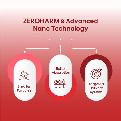 Zeroharm Hypertens | Plant-Based Formula | Supports Healthy Blood Pressure & Cardiovascular Wellness | Reduces Inflammation & Vascular Damage | Promotes Electrolyte Balance | 60 Capsules (1 Pack)