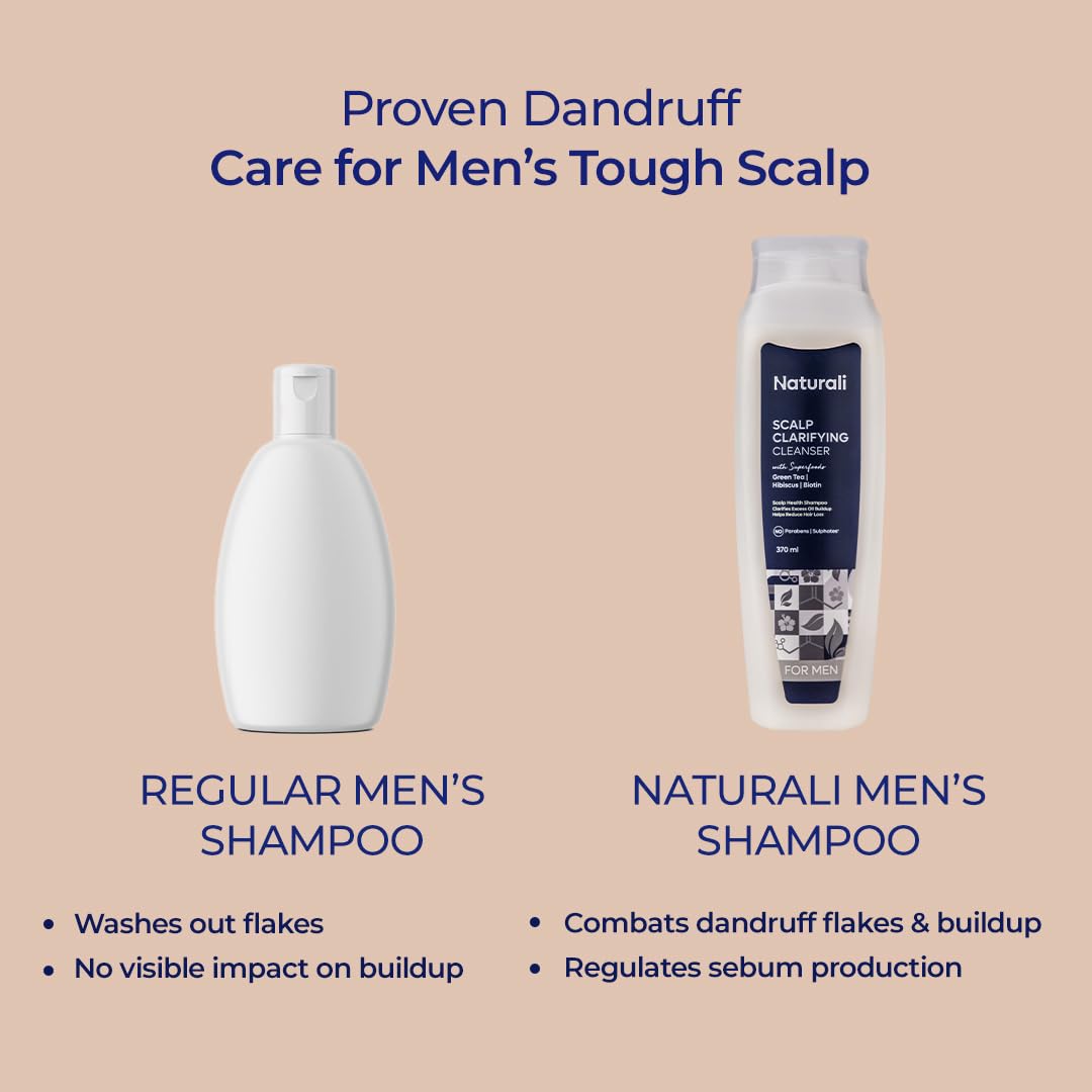 Two shampoo bottles with text highlighting dandruff care for men's tough scalps on a beige background.