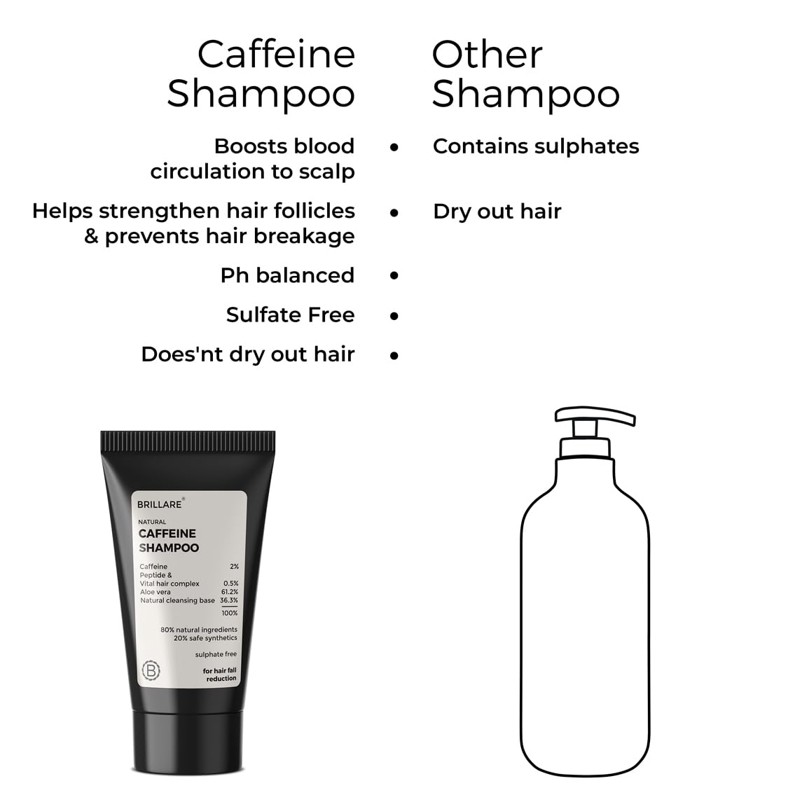 Brillare Mini Caffeine Shampoo For Reducing Hair Loss And Breakage (12 ML)