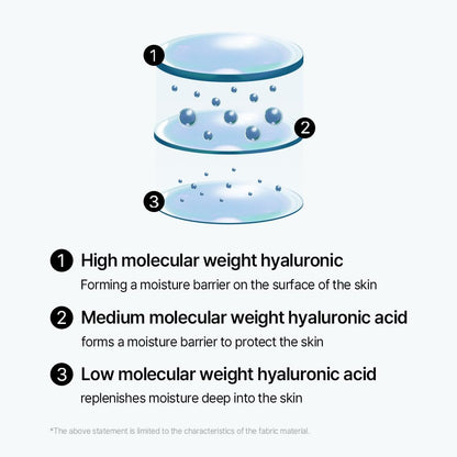 Mixsoon Bifida Toner Pad (250ml) Hydrating & Skin Barrier Repair Toner Pads with Bifida Ferment, Hyaluronic Acid, Deep Moisture, Anti-Irritation & Texture-Smoothing Daily Essence Pads for All Skin Types, Korean Skincare