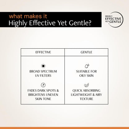 Product packaging with text highlighting 'Highly Effective Yet Gentle' attributes on a beige background.