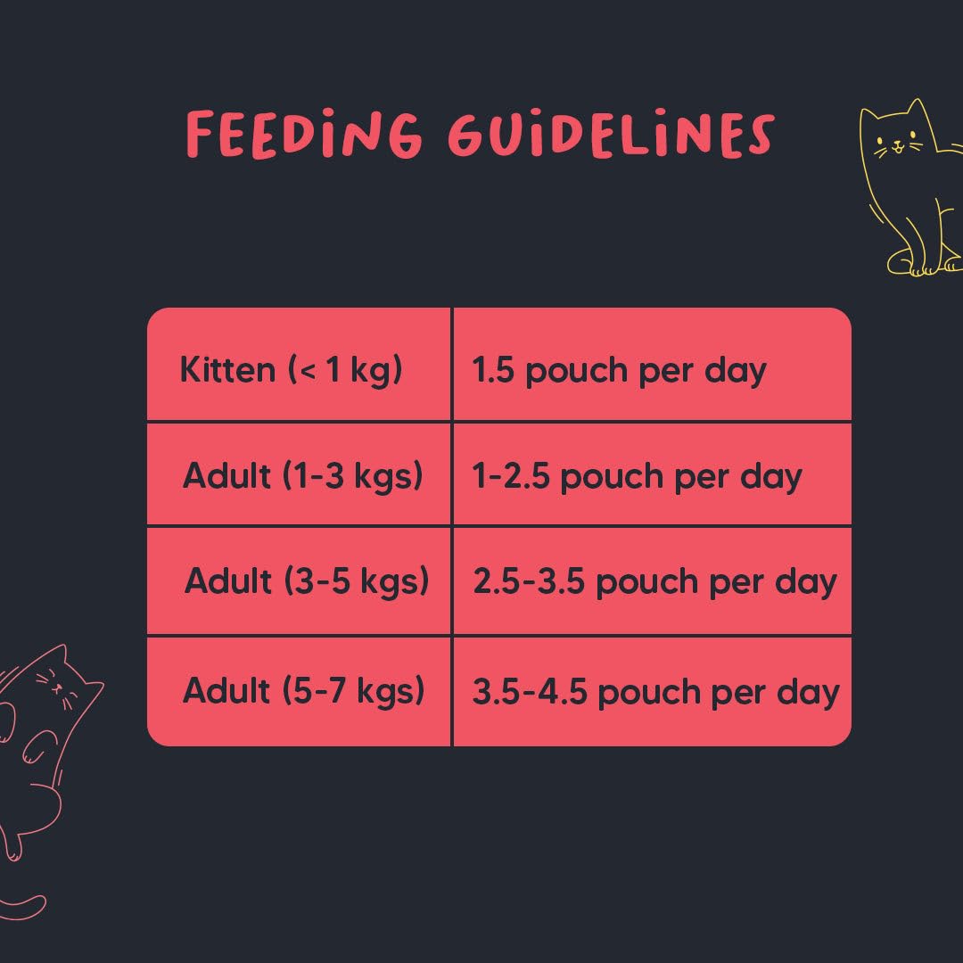 Meowsi by HUFT Chicken Breast with Duck Mousse Cat Food - 80 gm | Creamy & Protein-Rich Wet Food for Persian & All Breeds | Supports Digestion & Healthy Growth