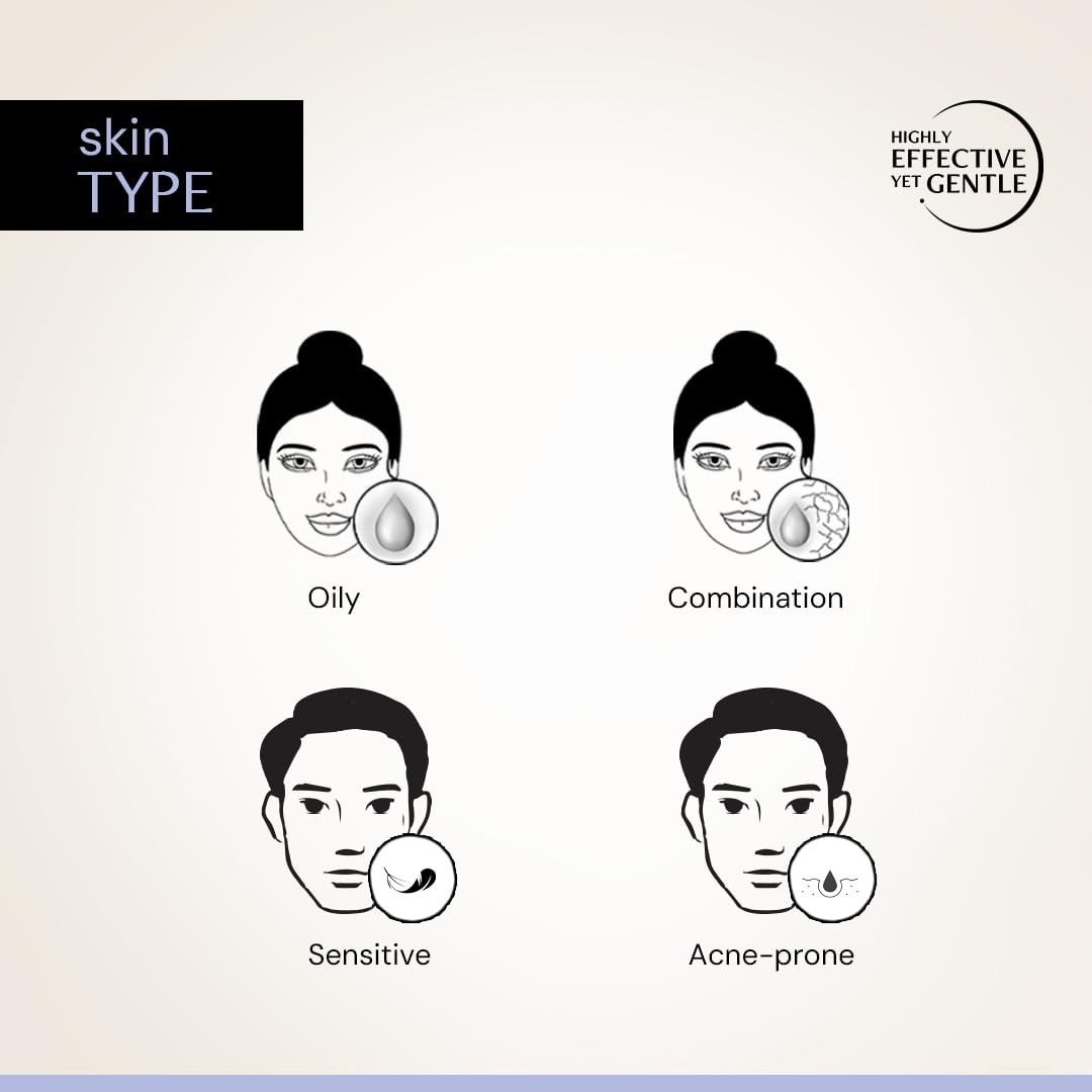 Diagram of different skin types with icons and text on a light background