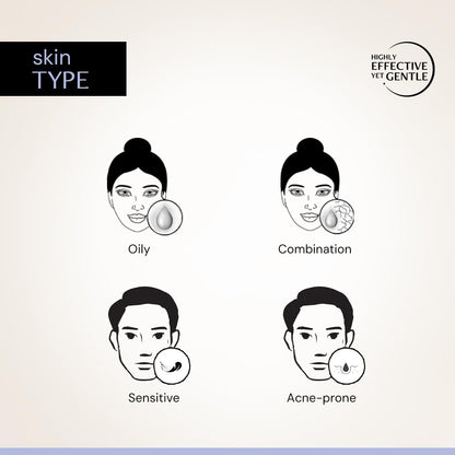 Diagram of different skin types with icons and text on a light background