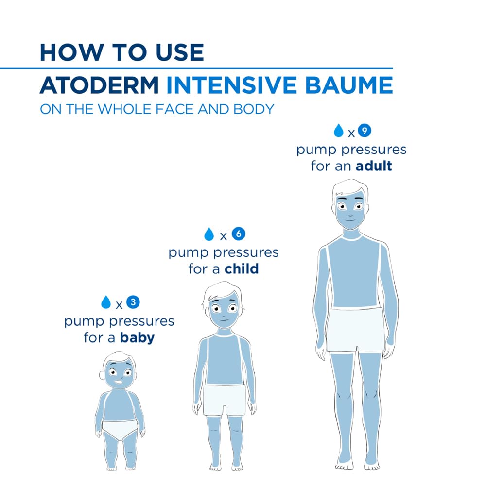 Diagram showing how to use Atoderm Intensive Baume with pump pressures for different age groups.
