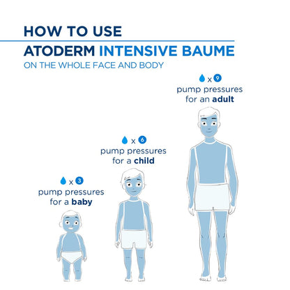 Diagram showing how to use Atoderm Intensive Baume with pump pressures for different age groups.