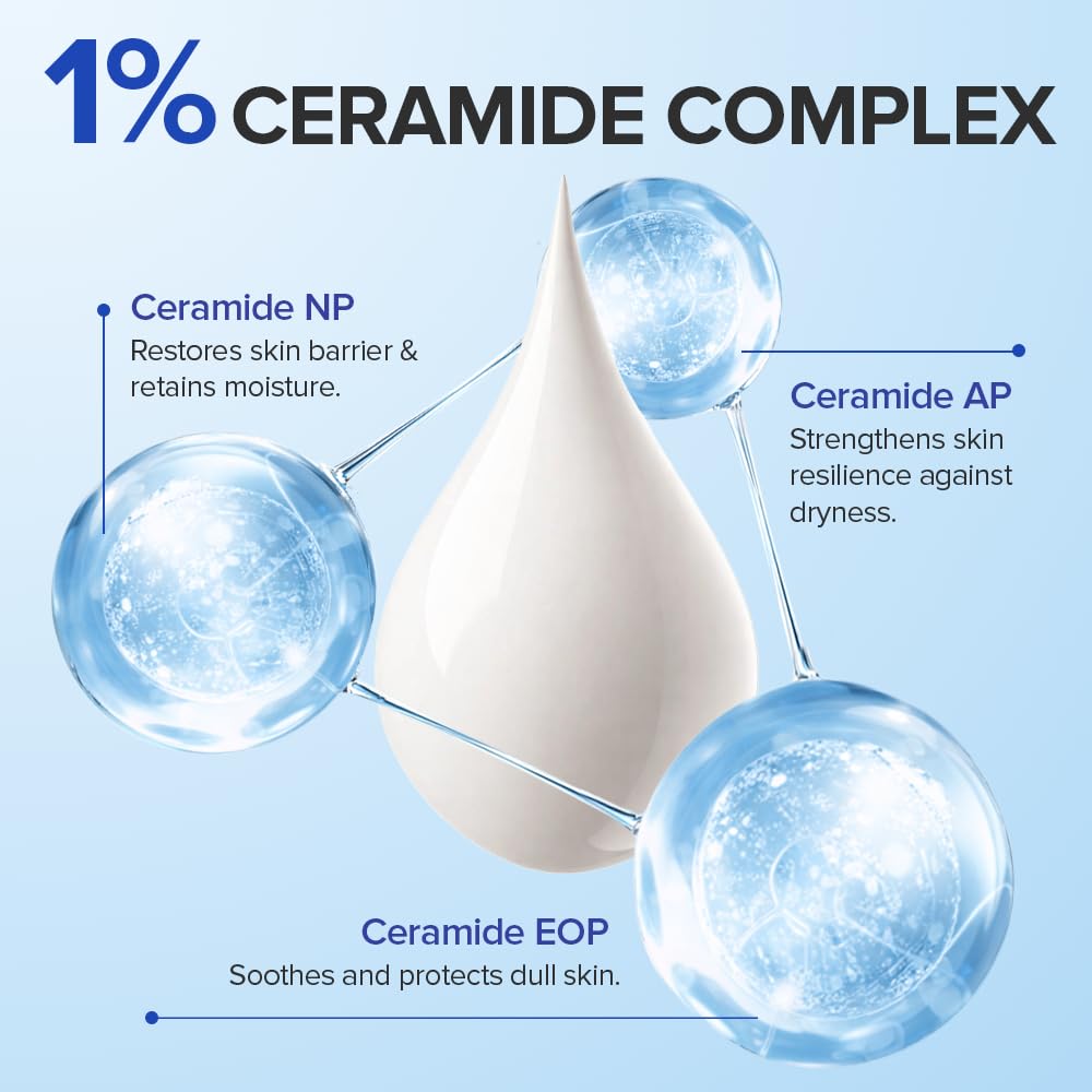 Diagram of 1% Ceramide Complex with droplet and labeled components on a light blue background