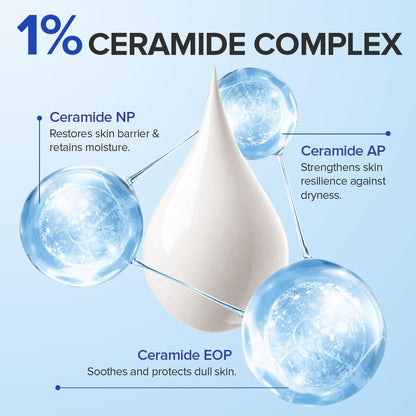 Diagram of 1% Ceramide Complex with droplet and labeled components on a light blue background