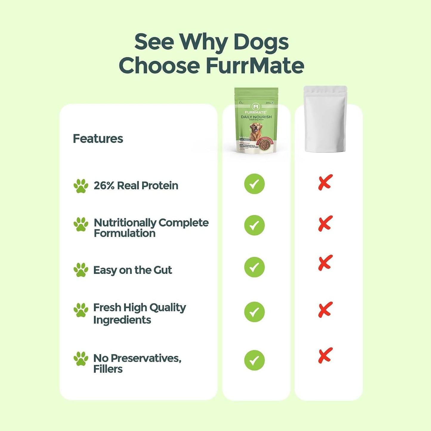 FURRMATE Veg Dry Dog Food, 26% Protein, Complete & Balanced Vegetarian Kibble, Suitable for All Breeds (200g)