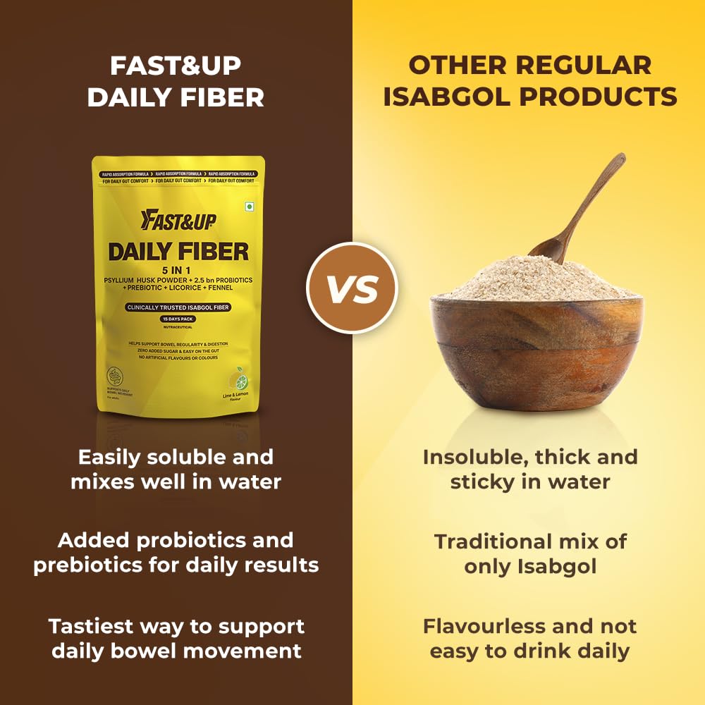 Fast&Up Daily Fiber Isabgol Powder | Psyllium Husk | Fiber Supplement Powder | Constipation Relief | Digestion and Gut Health | Lime & Lemon Flavour | 15 Servings