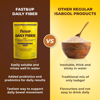 Fast&Up Daily Fiber Isabgol Powder | Psyllium Husk | Fiber Supplement Powder | Constipation Relief | Digestion and Gut Health | Lime & Lemon Flavour | 15 Servings