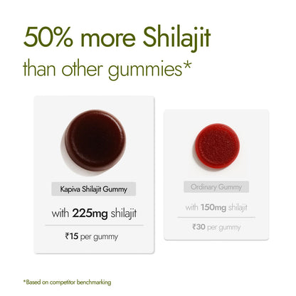 Kapiva Himalayan Shilajit/Shilajeet Gummies | 225mg Shilajit/Gummy | Ginger Honey Flavour | NABL-Certified Gummy | Boosts Energy Levels, Endurance & Stamina | No Added Sugar | Gelatin Free