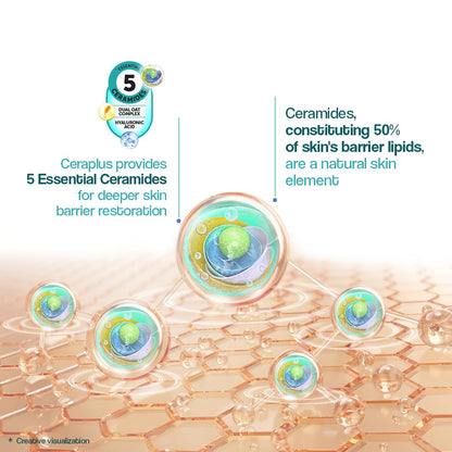 Dr. Reddy's Venusia CeraPlus Moisturizing Lotion For Dry Skin - Formulated With 5 Essential Ceramides, Oat Complex, Hyaluronic Acid | Hypoallergenic and Fragrance-Free | 100ml