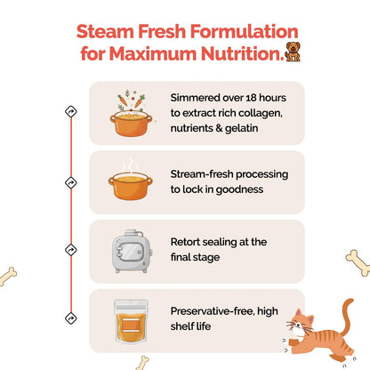 Goofy Tails Sea Food Bone Broth for Cats 100 ml (100ml X 1 Pack), Human Grade, Preservative Free, Gut Friendly Cat Food Topper, Cat Supplements with Natural Collagen