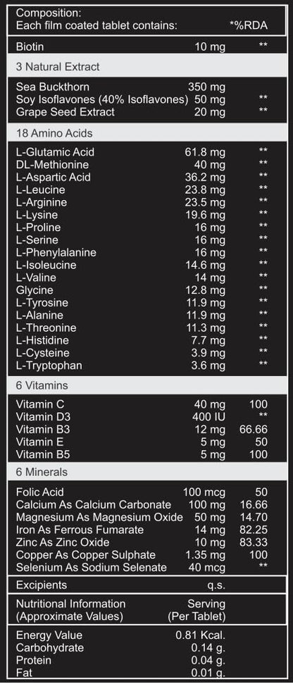 Touche Wellness Follicharge Tablets for Hair & Skin - Premium Formula with Biotin 10000 mcg with 18 Amino Acids, Mutli Minerals & Multivitamins for Men And Women 30 Tablets Bottle