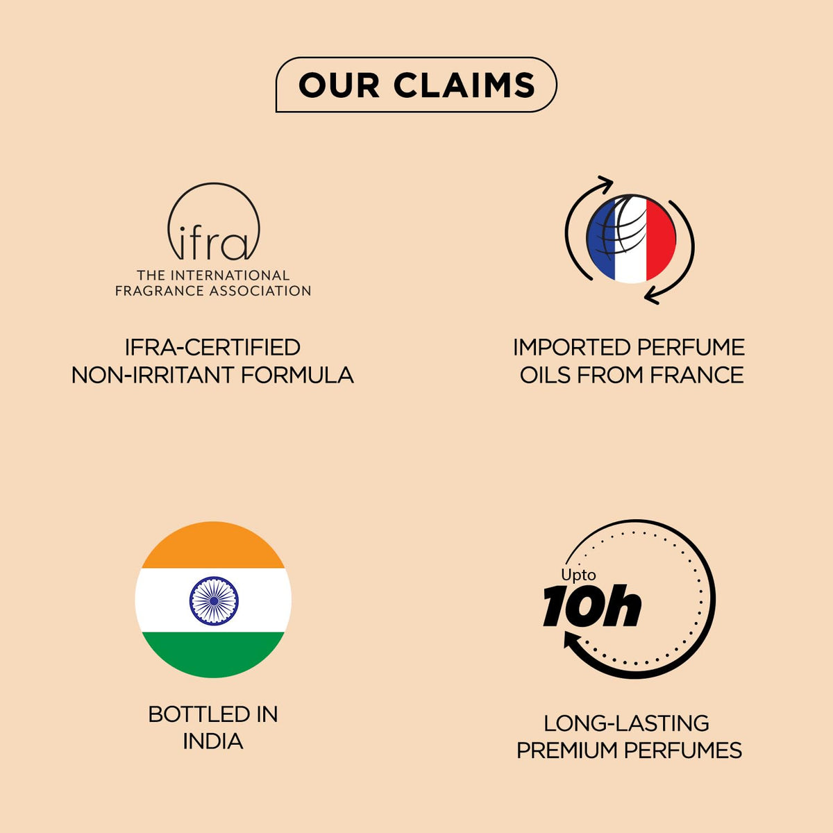 Promotional graphic with IFRA certification, imported perfume oils from France, bottled in India, and long-lasting premium perfumes on a beige background.