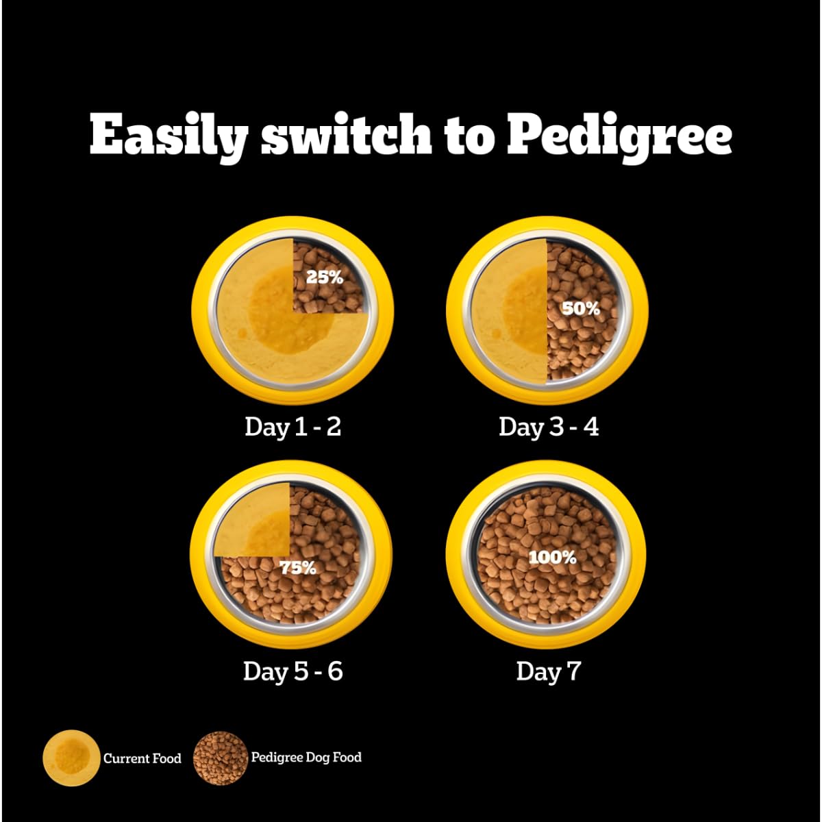 Pedigree PRO Adult Small Breed, 1.2 kg Dry Dog Food, Vet Trusted Brand, Expert Nutrition, Quality Protein, 33% More Nutrients (9 Months Onwards)