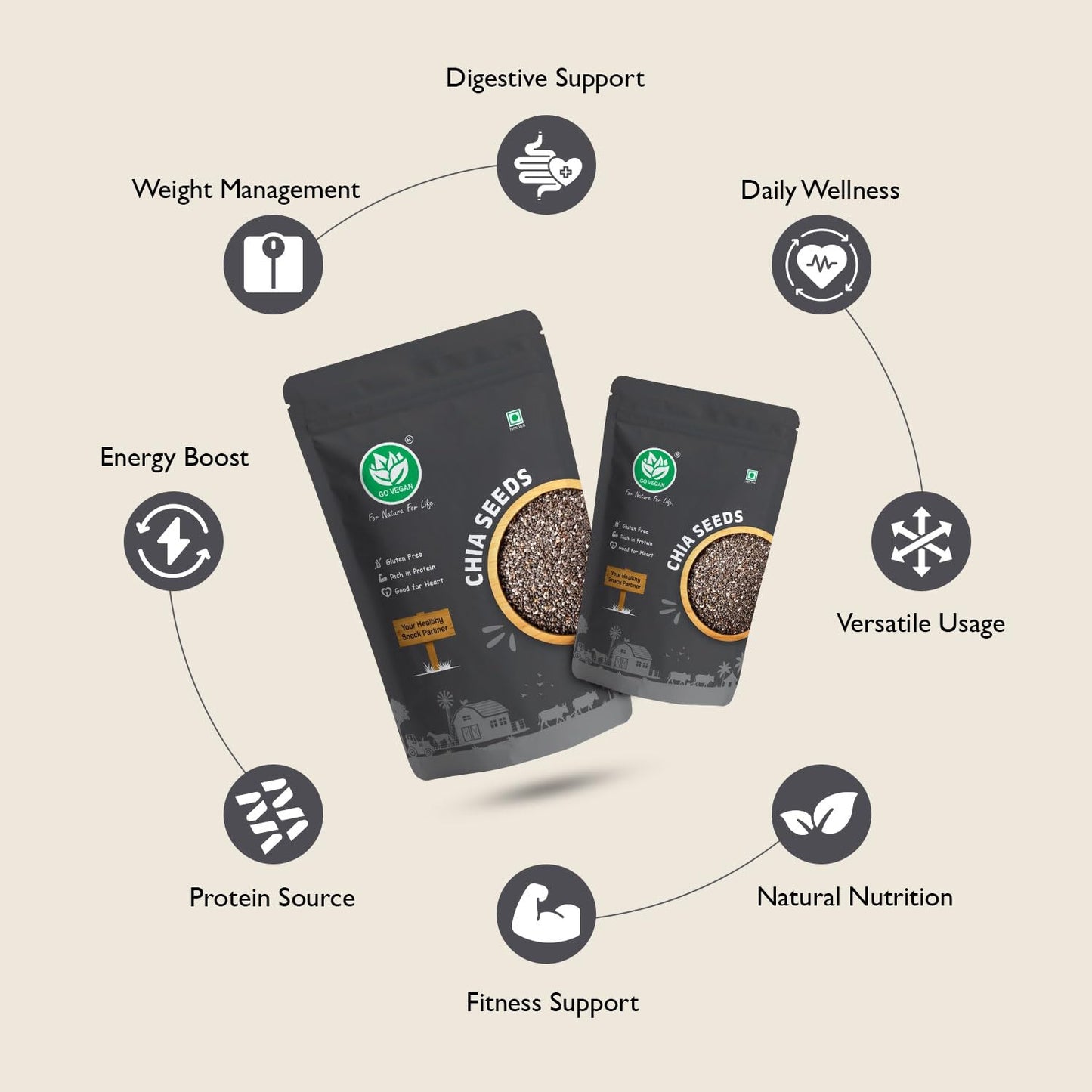 Go Vegan Chia Seeds 250g I Seeds for Eating | Seeds for Weight Management | Rich in Protein & Fibre