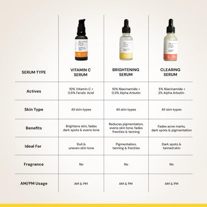 Table comparing different serum types with their respective details on a light background